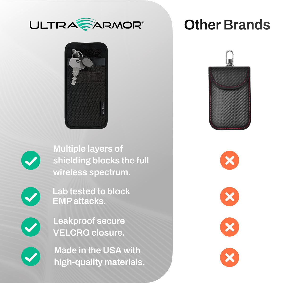 Ultra Armor Faraday Key Fob Pouch Features Compared to Other Brands