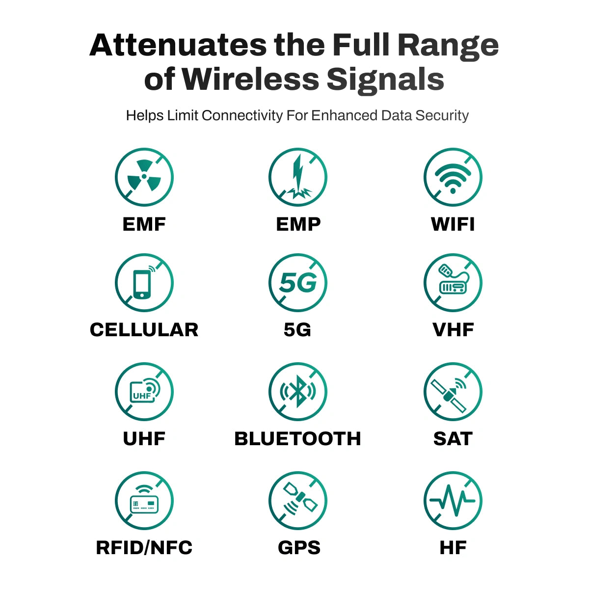 Ultra Armor Faraday Laptop Sleeve Bag Attenuates the Full Range of Wireless Signals