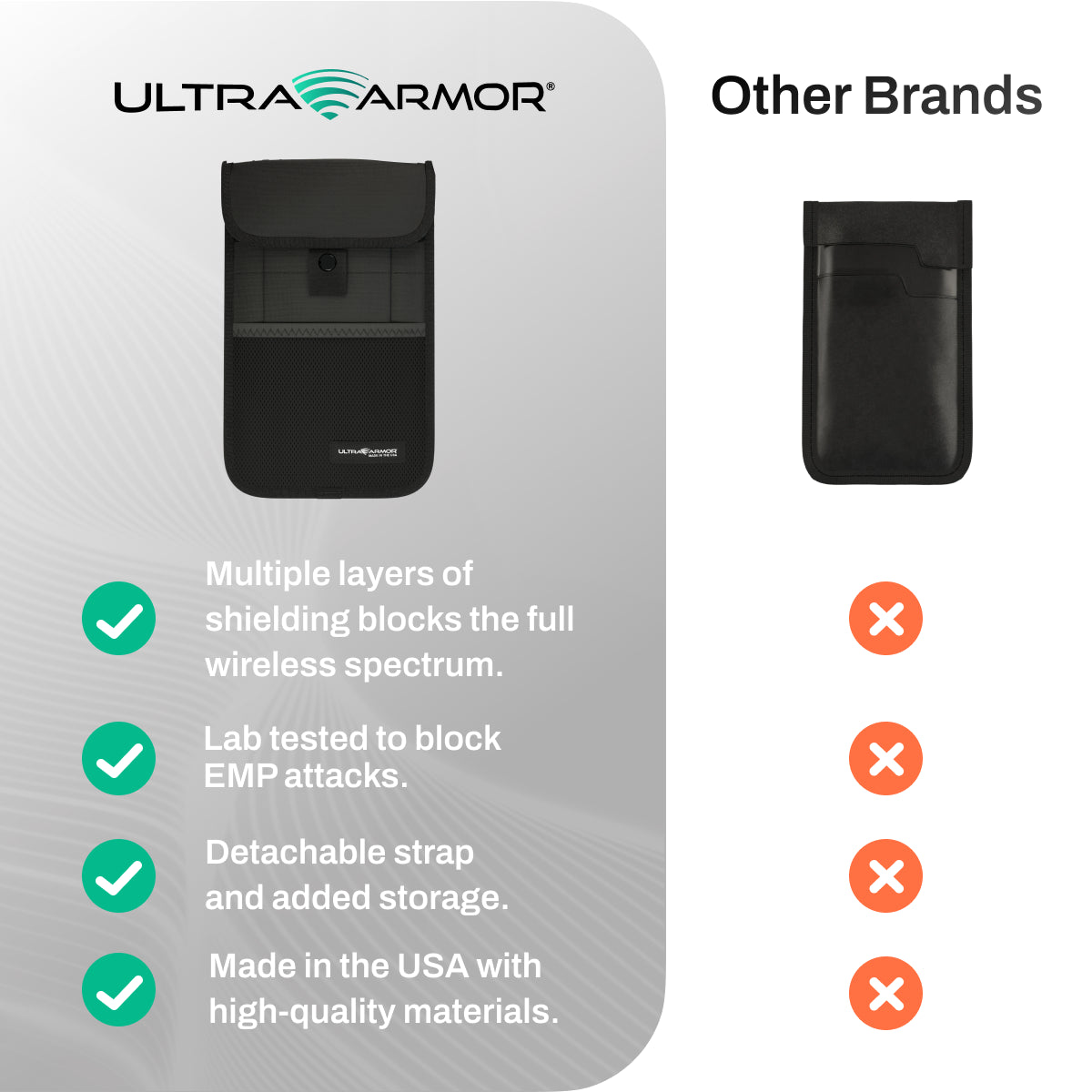 Ultra Armor Faraday ConcealShield Travel Bag Compared to Other Brands Features