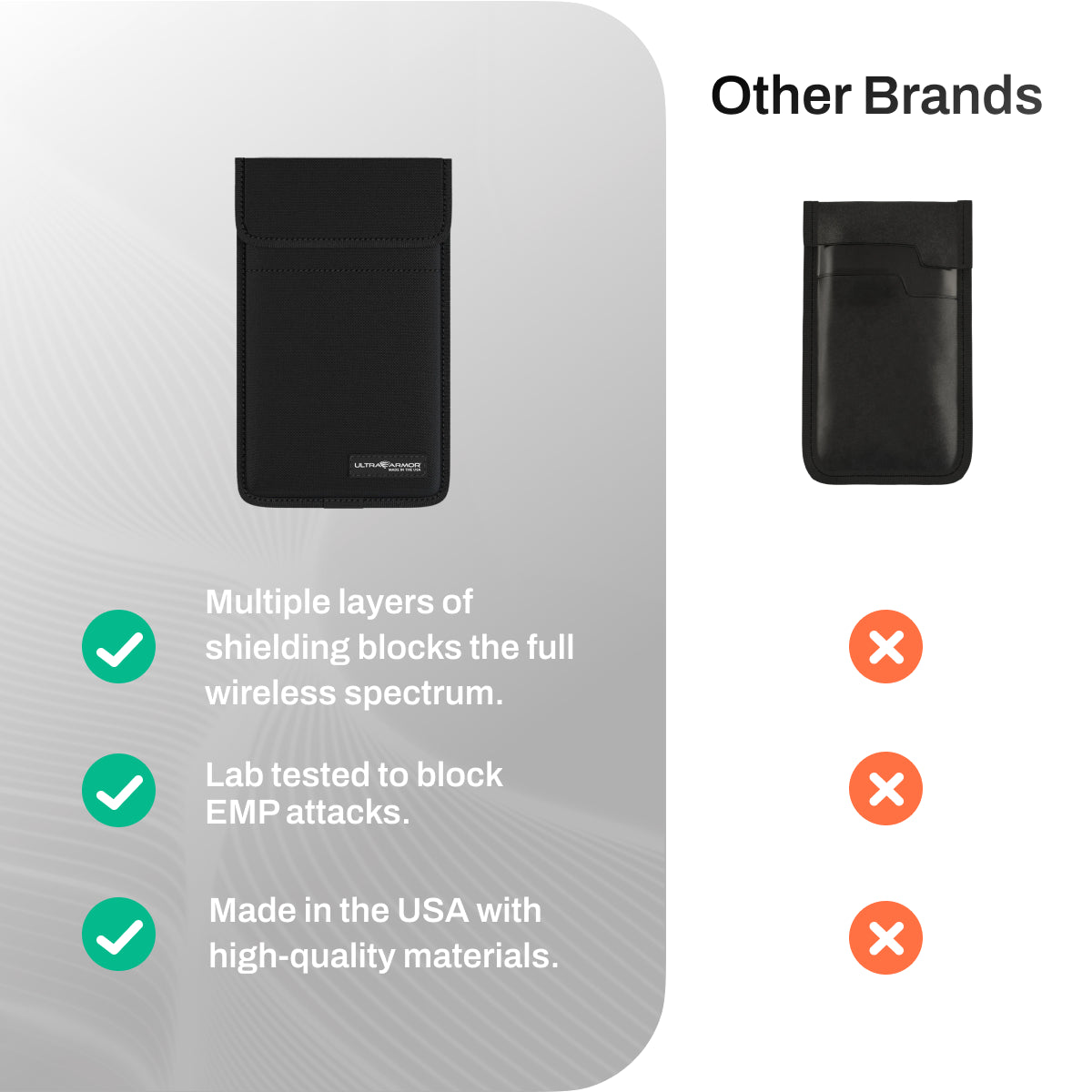 Ultra Armor Faraday Phone Bag Compared to Other Brands Features