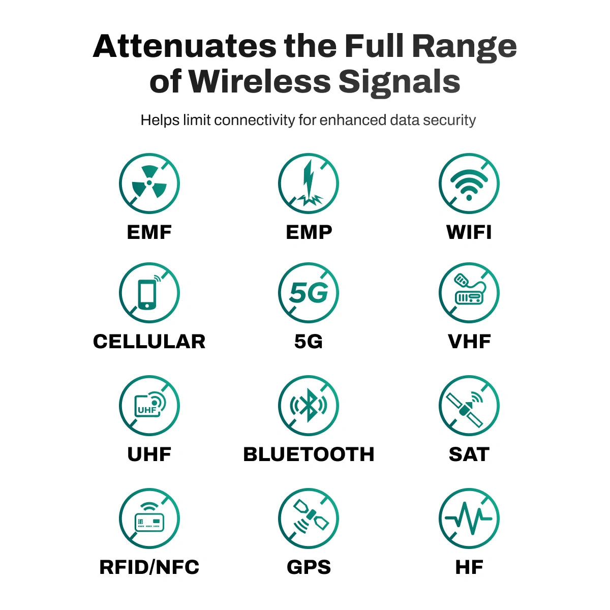 Ultra Armor Faraday Phone Bag Attenuates the Full Ranges of Wireless Signals