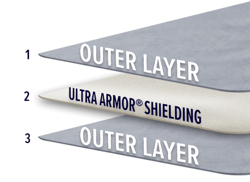 Ultra Armor Shielding Layers